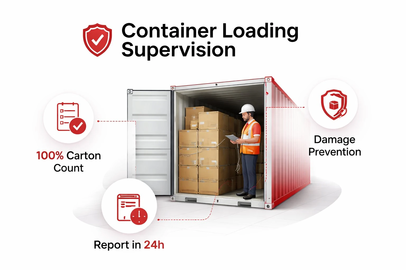 Container Loading Supervision inspector verifying cargo at factory dock - UTS Inspection CLS