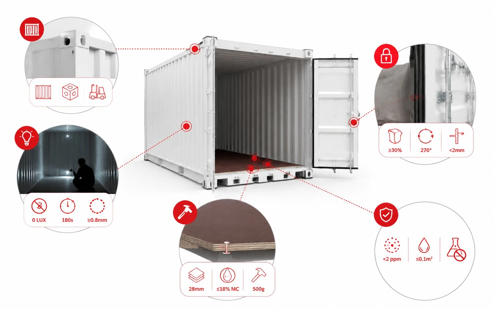 Container structural integrity inspection light-leak test - UTS Inspection CLS