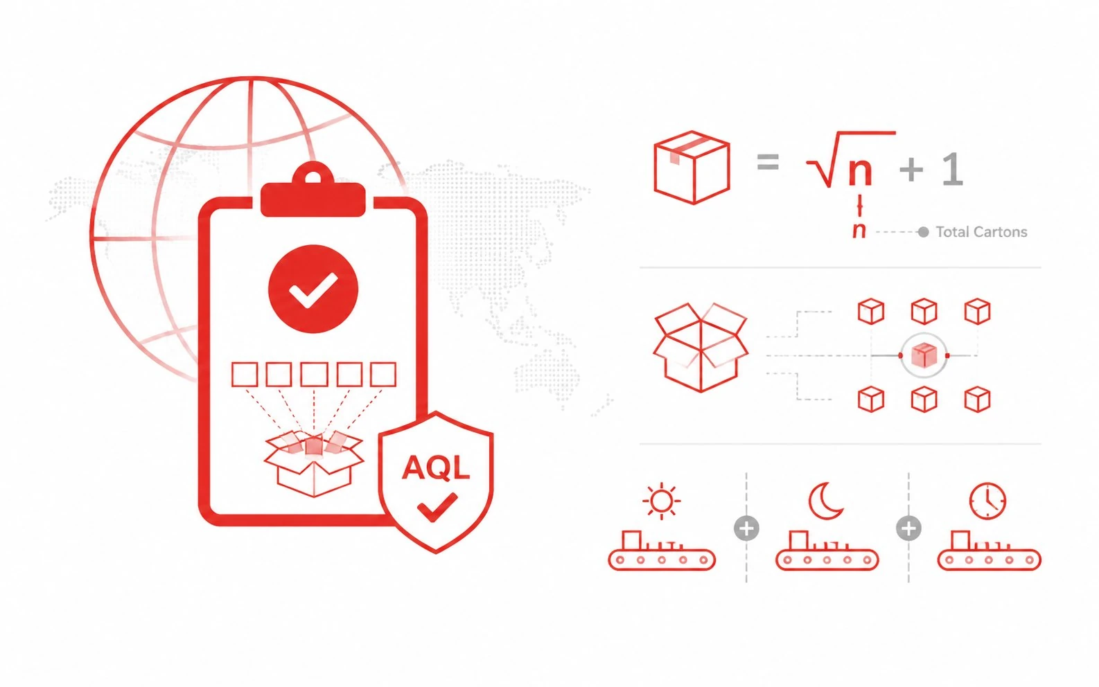AQL Sampling Inspection Standards - UTS Product Inspection in China