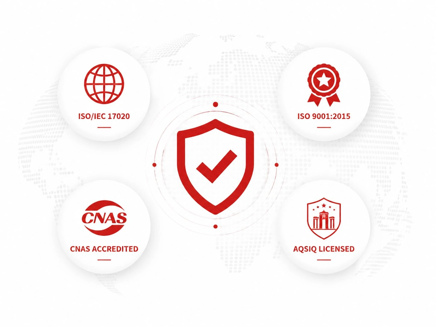 UTS International Accreditations - ISO 17020 Product Inspection in China