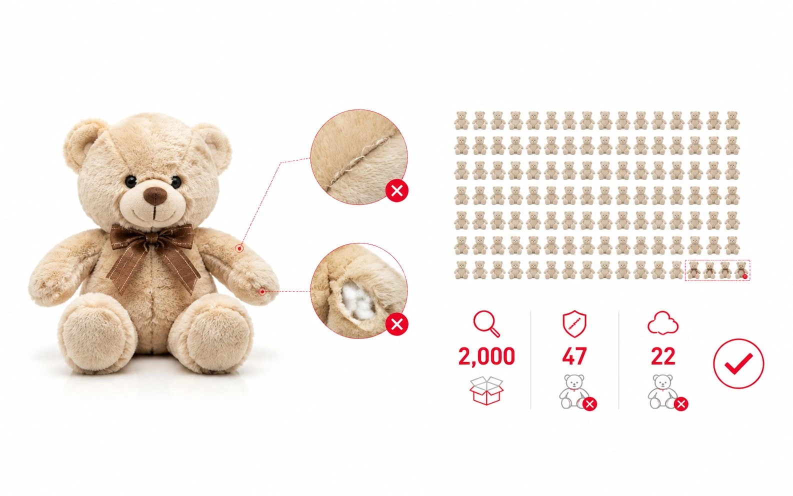 Children Plush Toy Full Inspection Case Study - UTS Inspection China