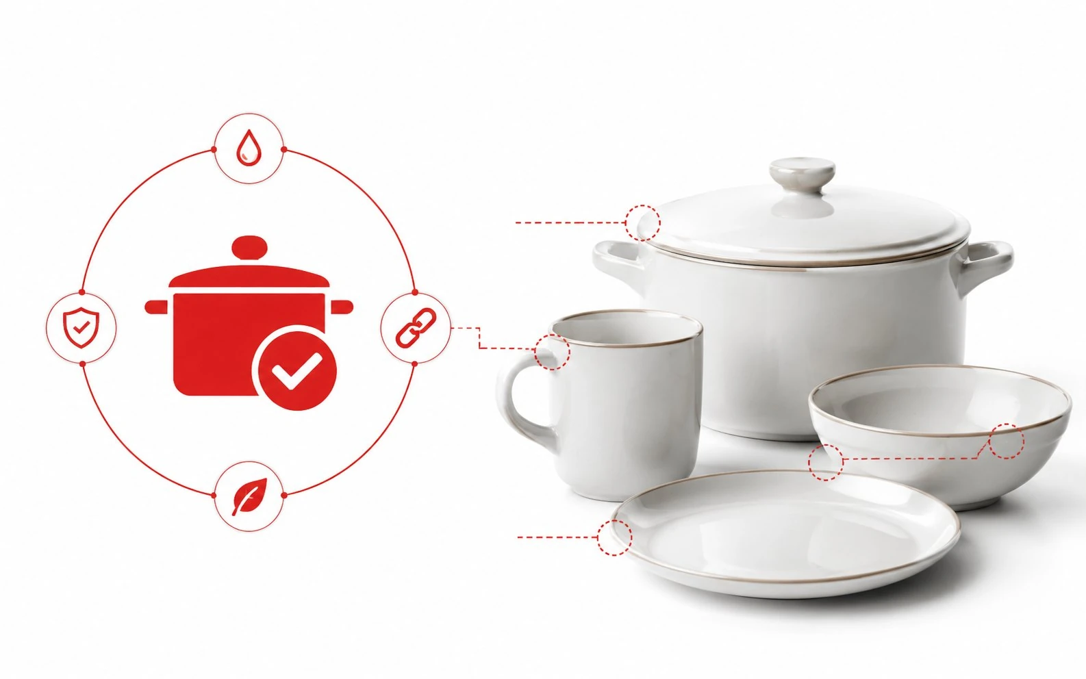 Kitchenware & Housewares Full Inspection - UTS Inspection China