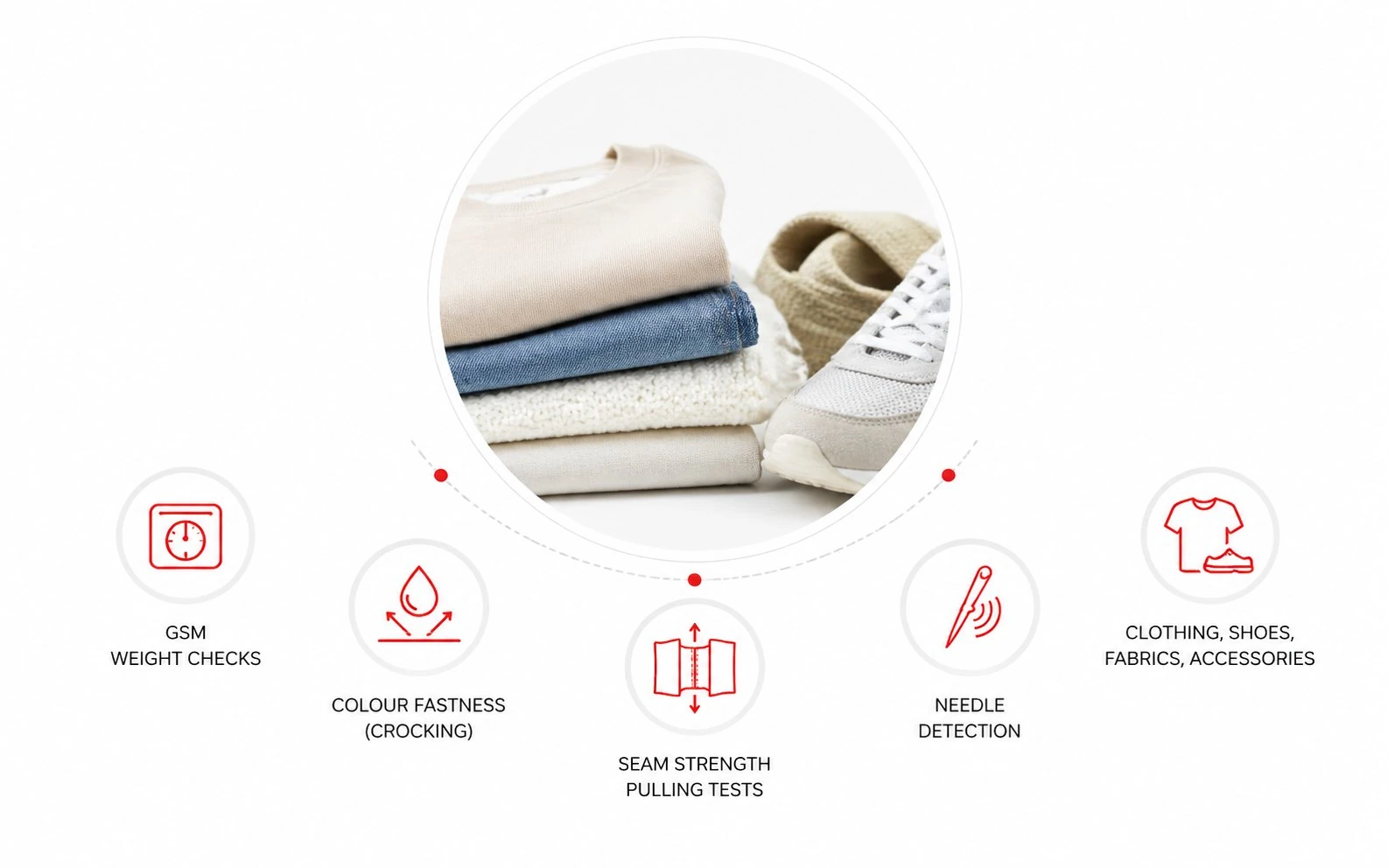 Textile and Apparel IPI Inspection - UTS China