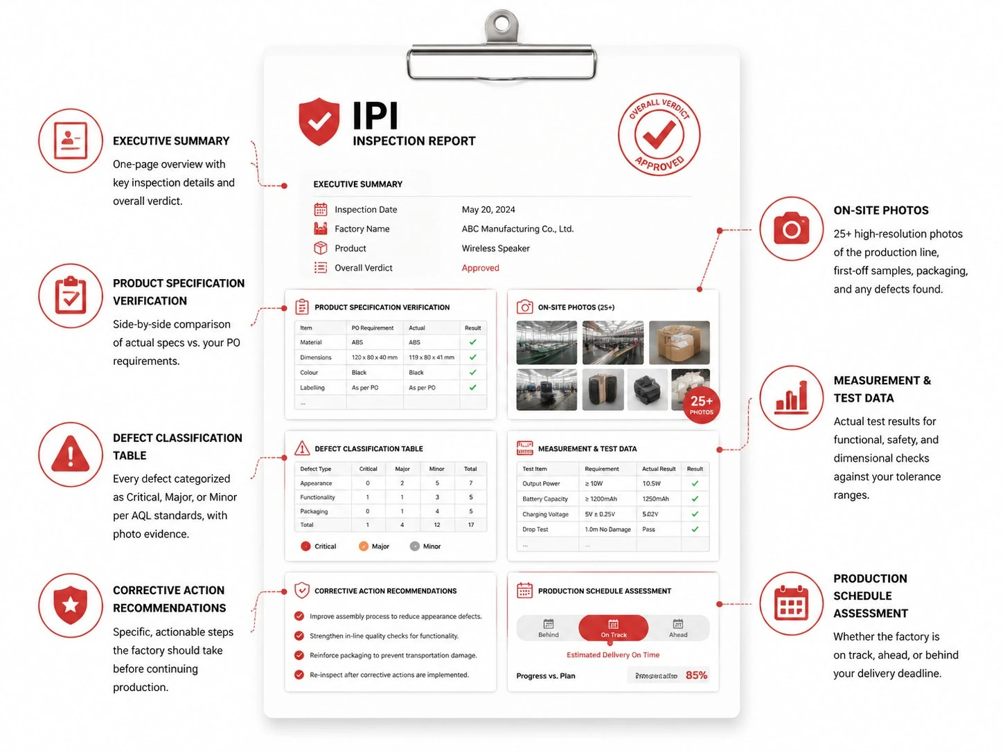 IPI Inspection Report Sample - UTS Quality Control Documentation